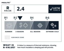 Therm-a-Rest Thermarest Prolite -Randonnée Et Camping autognflant thermarest prolite 05