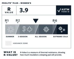 Therm-a-Rest Thermarest Prolite Plus Women's 7 Therm-a-Rest Thermarest Prolite Plus Women's -Randonnée Et Camping autognflant thermarest prolite plus 04