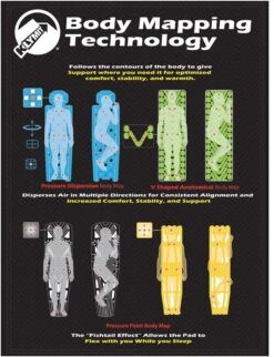Matelas Klymit Static V Recon -Randonnée Et Camping body mapping technology 4