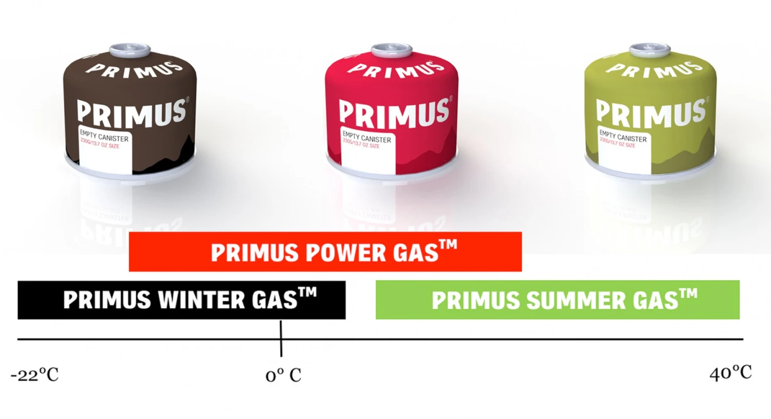 Cartouche De Gaz Primus Power Gas 230g 6 Cartouche De Gaz Primus Power Gas 230g – Image 4