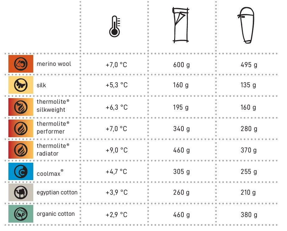 Cocoon Coton Egyptien 9 Cocoon Coton Egyptien – Image 7