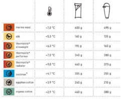 Cocoon Soie -Randonnée Et Camping comparatif drap de sac cocoon 2