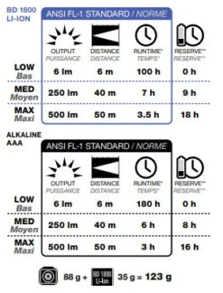 Black Diamond Sprinter 500 -Randonnée Et Camping lampe frontale black diamond sprinter 500 headlamp 10