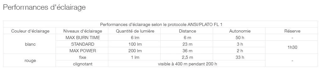 Petzl Bindi 9 Petzl Bindi – Image 7