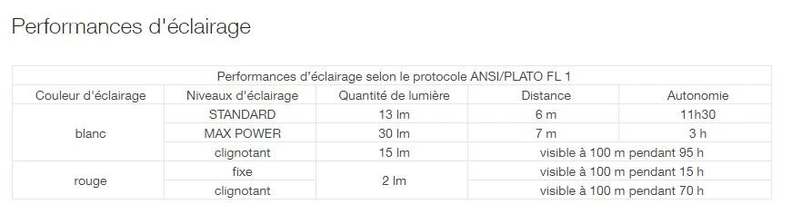 Petzl E+Lite 7 Petzl E+Lite – Image 5