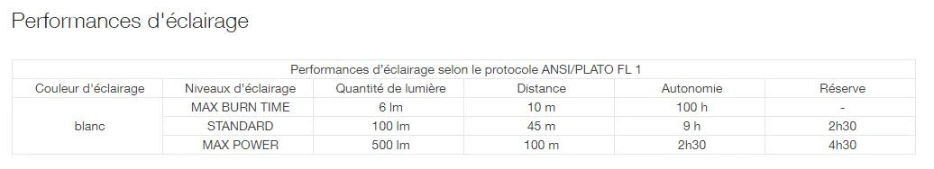 Petzl Iko Core 11 Petzl Iko Core – Image 9