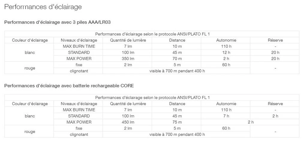 Petzl Tikka Core 12 Petzl Tikka Core – Image 10