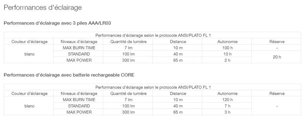Petzl Tikkina 10 Petzl Tikkina – Image 8