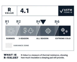 Therm-a-Rest Thermarest Tourlite 3 7 Therm-a-Rest Thermarest Tourlite 3 -Randonnée Et Camping matelas autogonflant thermarest tourlite 3 03