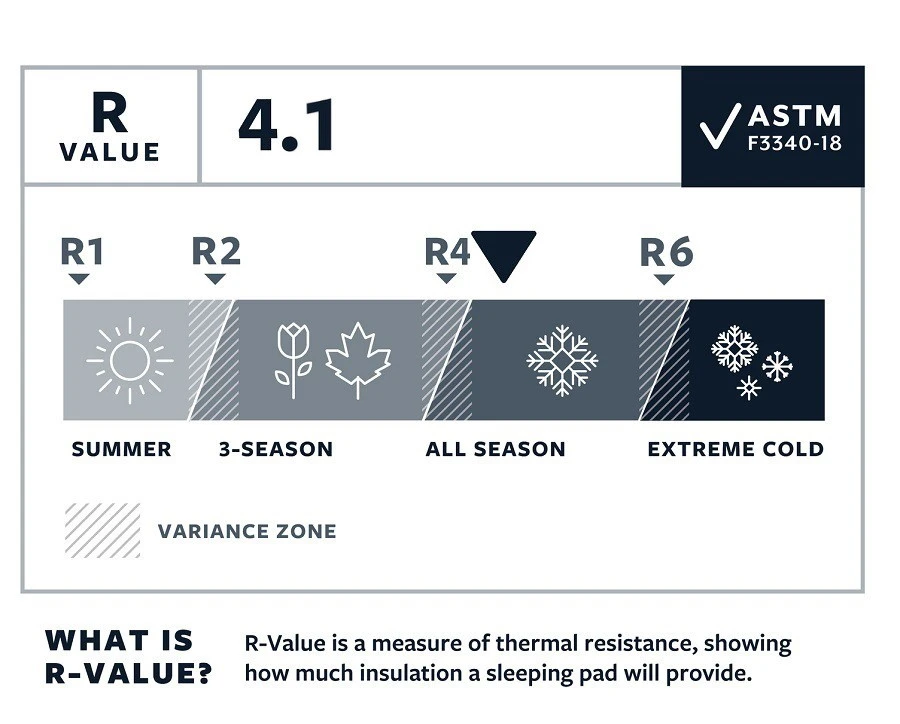 Therm-a-Rest Thermarest Tourlite 3 5 Therm-a-Rest Thermarest Tourlite 3 – Image 3