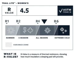 Therm-a-Rest Thermarest Trail Lite -Randonnée Et Camping matelas autogonflant thermarest trail lite 06