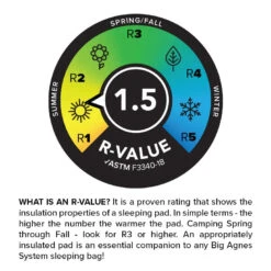 Big Agnes Divide -Randonnée Et Camping matelas big agnes divide 04