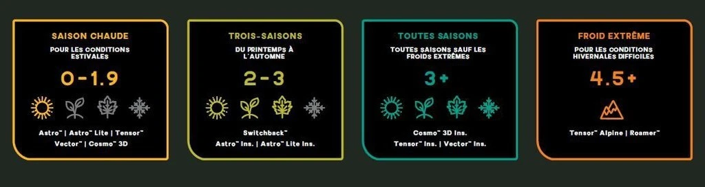 NEMO EQUIPMENT Nemo Roamer 14 NEMO EQUIPMENT Nemo Roamer – Image 12