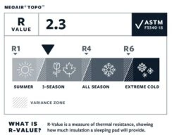 Therm-a-Rest Thermarest NeoAir Topo 17 Therm-a-Rest Thermarest NeoAir Topo -Randonnée Et Camping matelas thermarest neoair topo 08