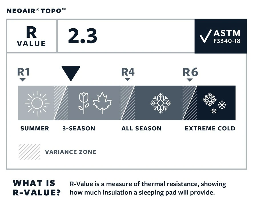 Therm-a-Rest Thermarest NeoAir Topo 10 Therm-a-Rest Thermarest NeoAir Topo – Image 8