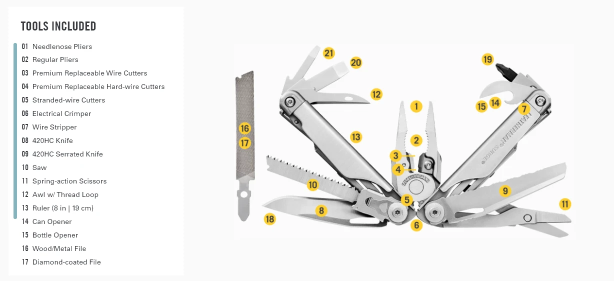 Leatherman Surge 10 Leatherman Surge – Image 8