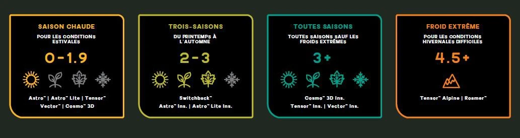 NEMO EQUIPMENT Nemo Tensor Alpine 18 NEMO EQUIPMENT Nemo Tensor Alpine – Image 16