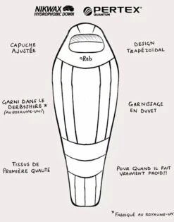 Rab Expedition 1000 9 Rab Expedition 1000 -Randonnée Et Camping rab expedition 1000 3