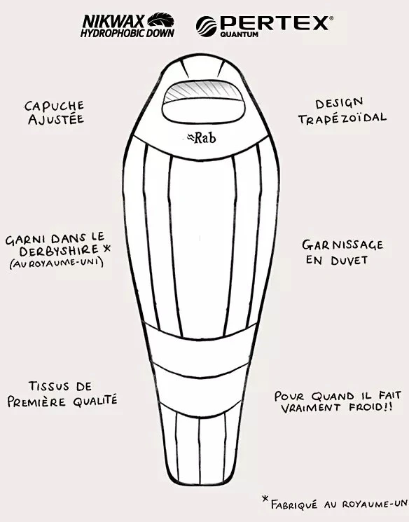 Rab Expedition 1000 6 Rab Expedition 1000 – Image 4