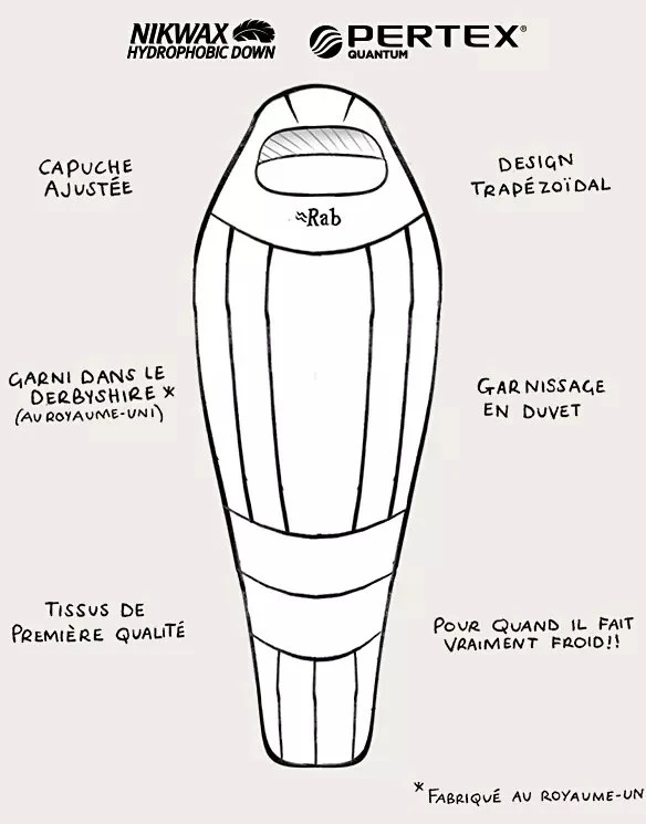 Rab Expedition 1200 6 Rab Expedition 1200 – Image 4