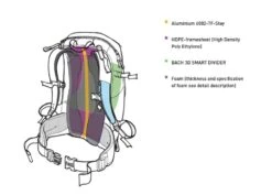 Bach Packster 33 27 Bach Packster 33 -Randonnée Et Camping sac a dos bach packster 33 13