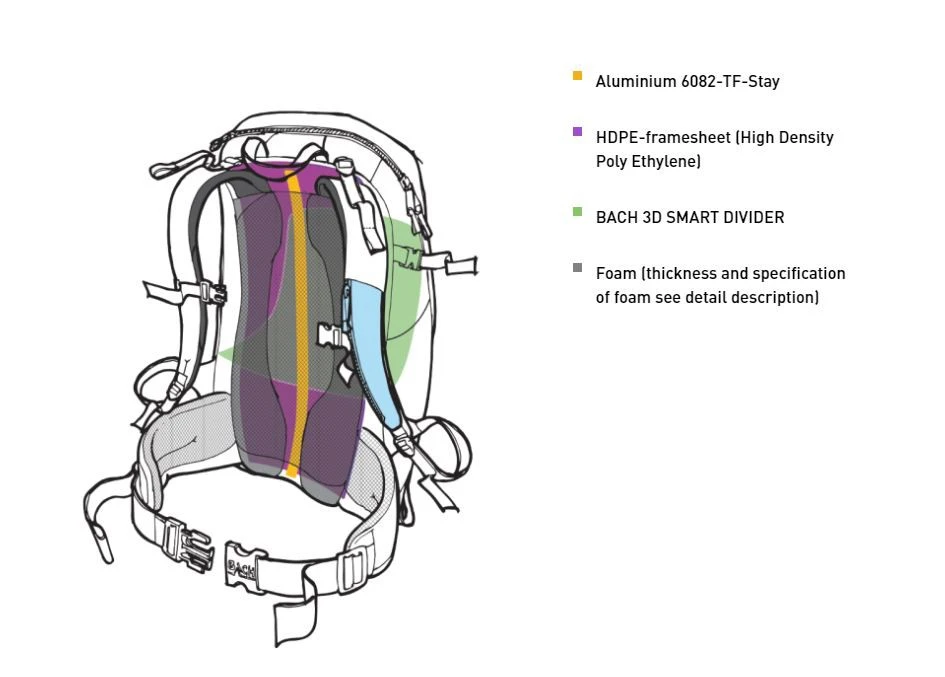 Bach Packster 33 15 Bach Packster 33 – Image 13