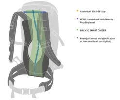Bach Quark 30 32 Bach Quark 30 -Randonnée Et Camping sac a dos bach quark 30 dos