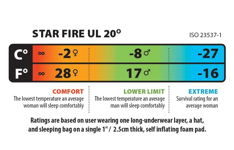 Big Agnes Star Fire UL 20 6 Big Agnes Star Fire UL 20 – Image 4