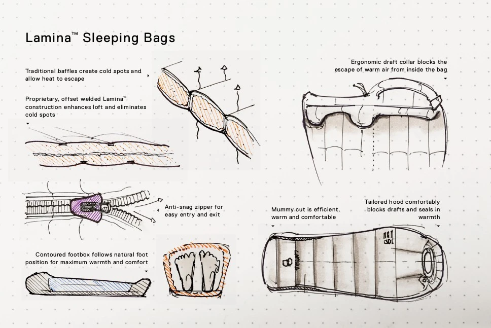 Mountain Hardwear Lamina 30F/-1C 6 Mountain Hardwear Lamina 30F/-1C – Image 4