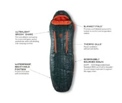 NEMO EQUIPMENT Nemo Riff Men's 15 17 NEMO EQUIPMENT Nemo Riff Men's 15 -Randonnée Et Camping sac de couchage nemo riff mens 15 04