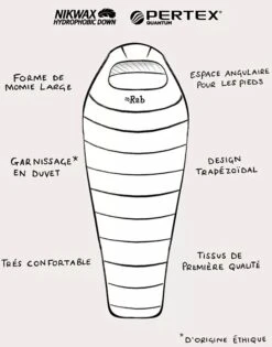 Rab Ascent 500 Women's 15 Rab Ascent 500 Women's -Randonnée Et Camping sac de couchage rab ascent 500 womens 4