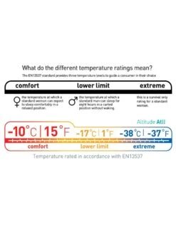 Sea To Summit Altitude ATII 37 Sea To Summit Altitude ATII -Randonnée Et Camping sac de couchage sea to summit altitude atii 05