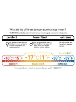 Sea To Summit Ascent ACIII 37 Sea To Summit Ascent ACIII -Randonnée Et Camping sac de couchage sea to summit ascent aciii