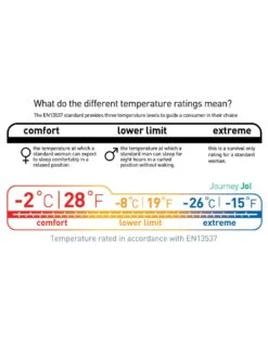 Sea To Summit Journey JOI -Randonnée Et Camping sac de couchage sea to summit journey joi 10