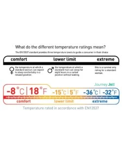 Sea To Summit Journey JOII 36 Sea To Summit Journey JOII -Randonnée Et Camping sac de couchage sea to summit journey joii 05