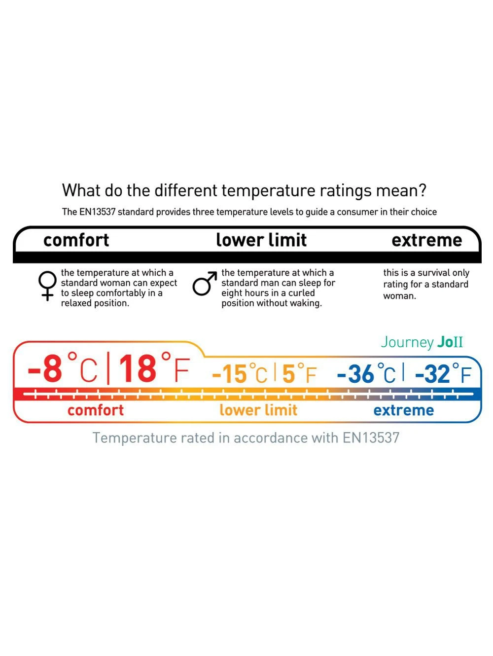 Sea To Summit Journey JOII 17 Sea To Summit Journey JOII – Image 15