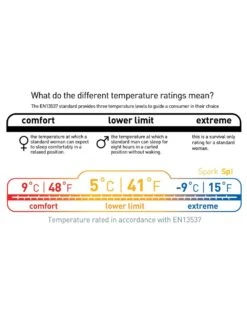 Sea To Summit Spark SP I 20 Sea To Summit Spark SP I -Randonnée Et Camping sac de couchage sea to summit spark sp 1 07