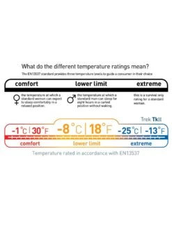 Sea To Summit Trek TKII 23 Sea To Summit Trek TKII -Randonnée Et Camping sac de couchage sea to summit trek tk ii 08
