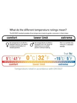 Sea To Summit Trek TKI -Randonnée Et Camping sac de couchage sea to summit trek tki 13